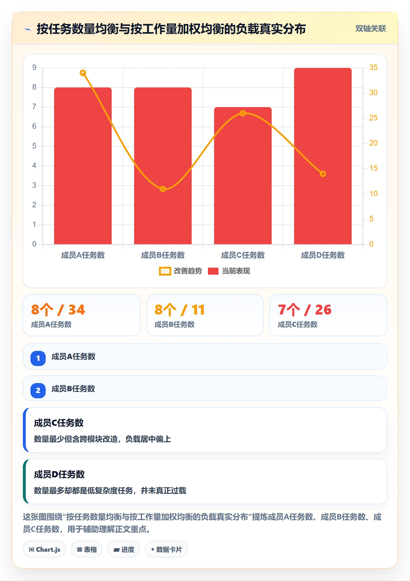 任务分派如何做好批量分配？管理层数据分析与操作步骤