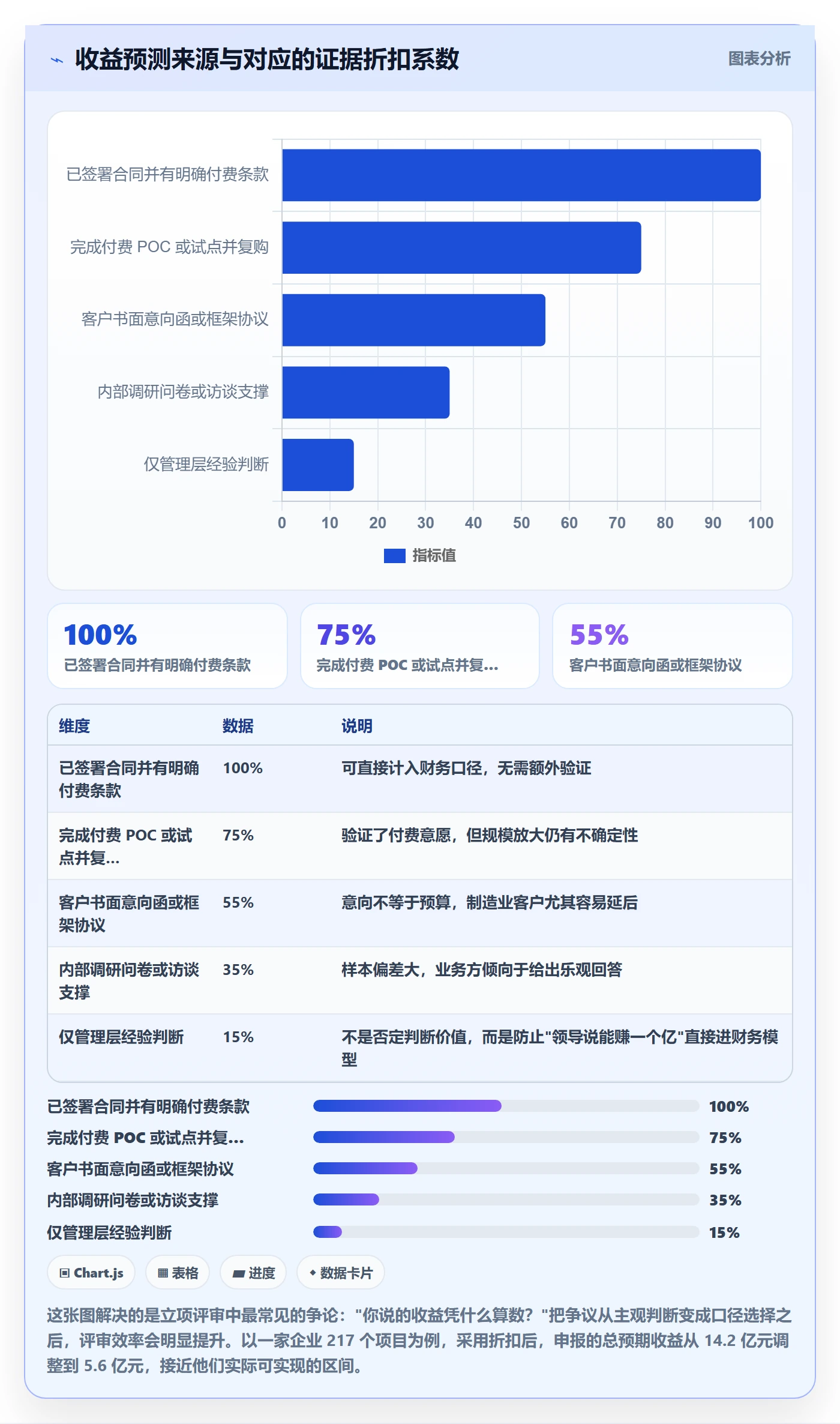 项目立项优先级教程:管理层最佳实践,避坑指南