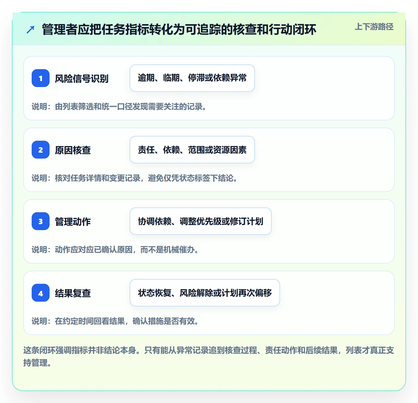 列表视图任务列表教程:管理层数据分析,避坑指南