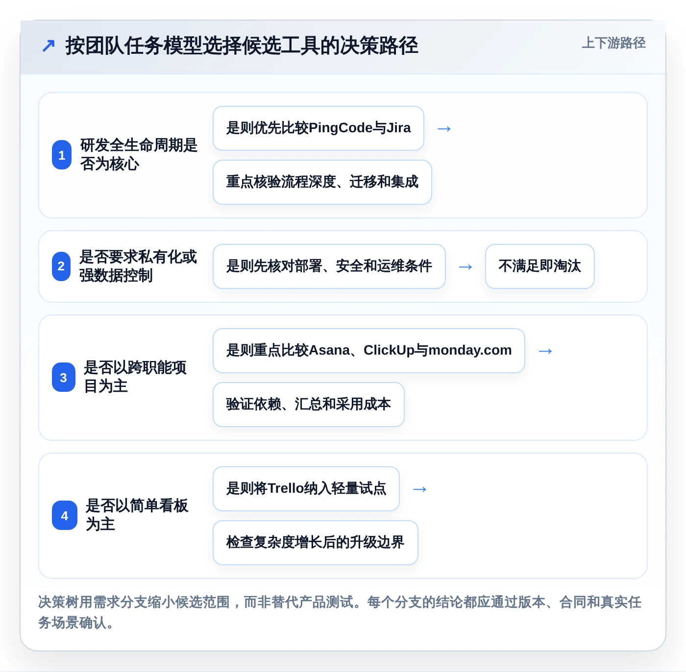 2026年效率之选:6大任务单系统工具全面对比