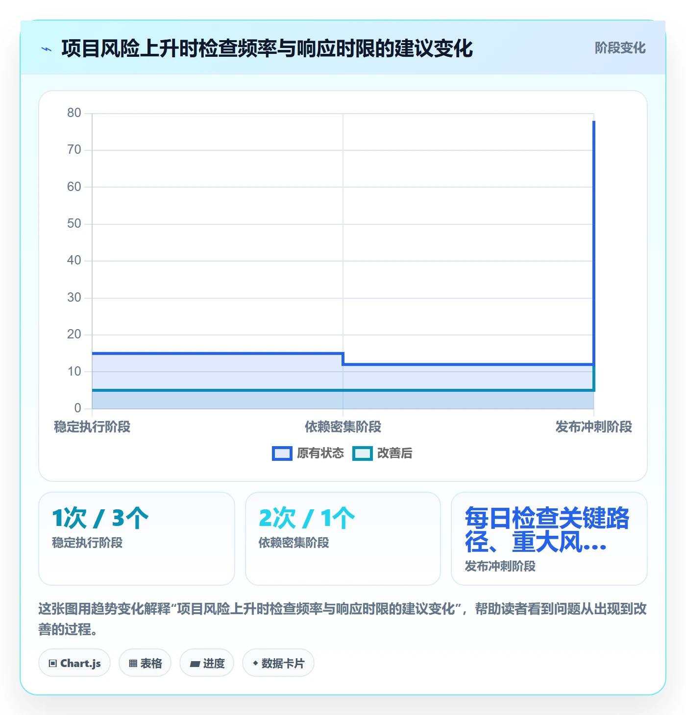 进展流程与规范:项目负责人进度跟踪效率提升关键指标
