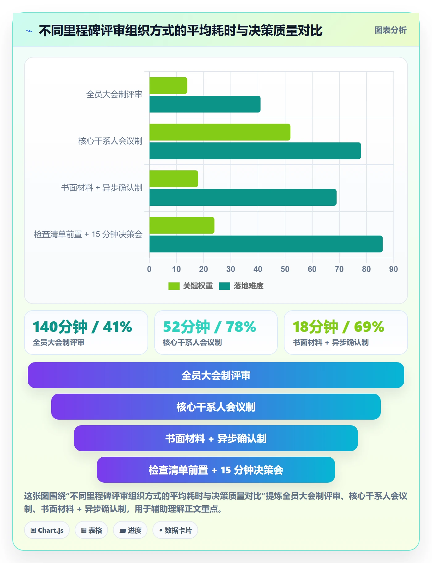 里程碑如何做好里程碑?项目负责人效率提升与操作步骤
