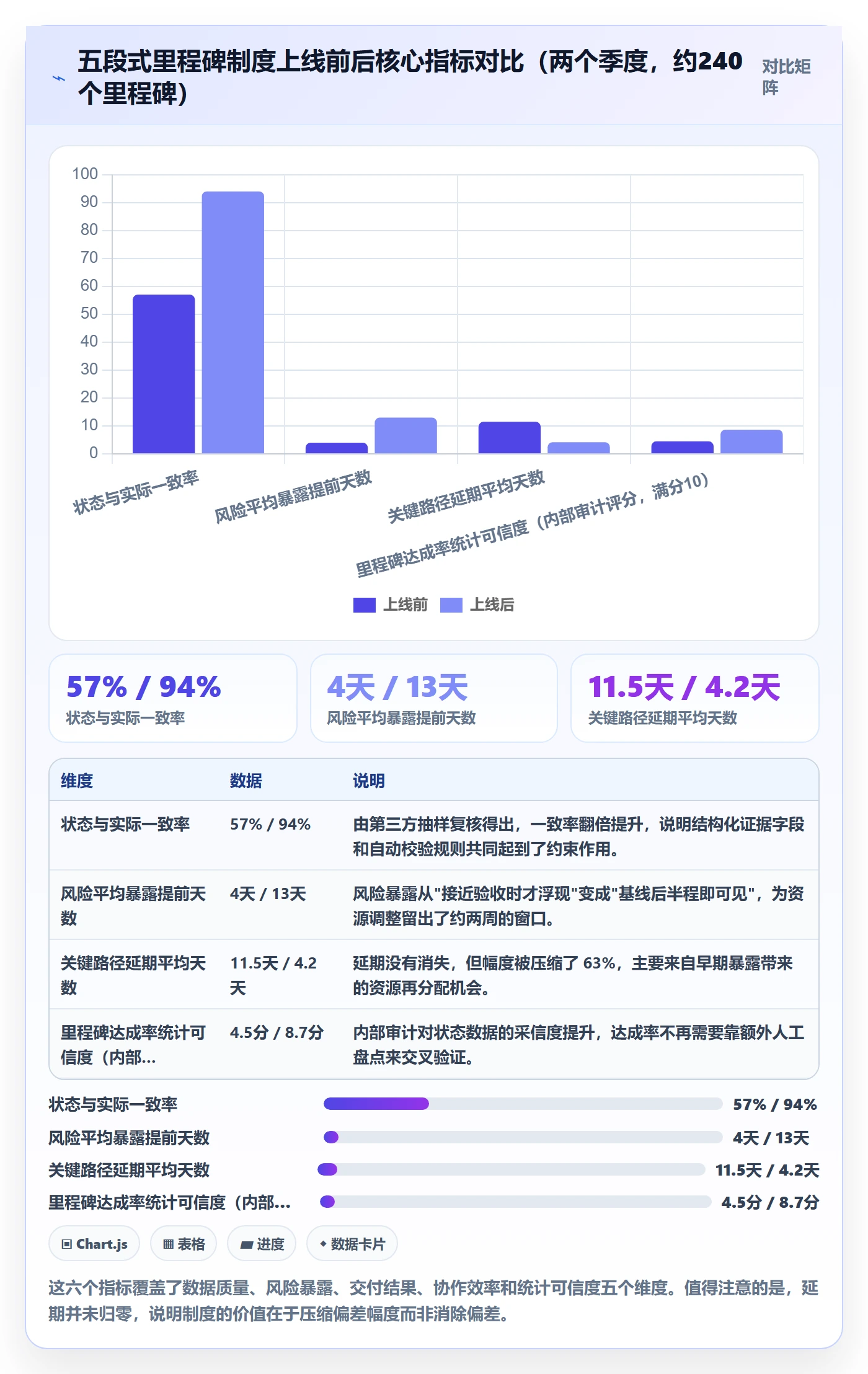 里程碑节点状态全流程:项目经理制度设计与一文讲清