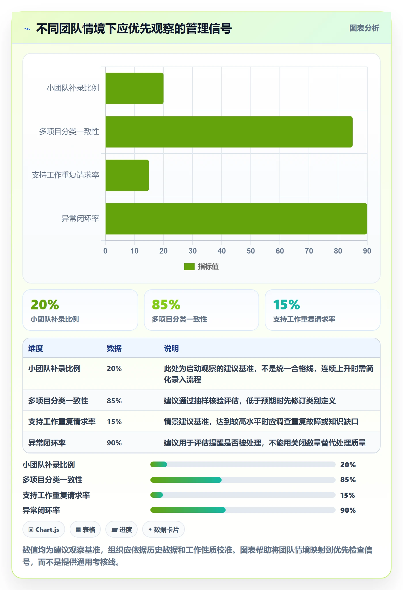 工时审核管理方法大全:研发团队工时管理数据分析落地清单