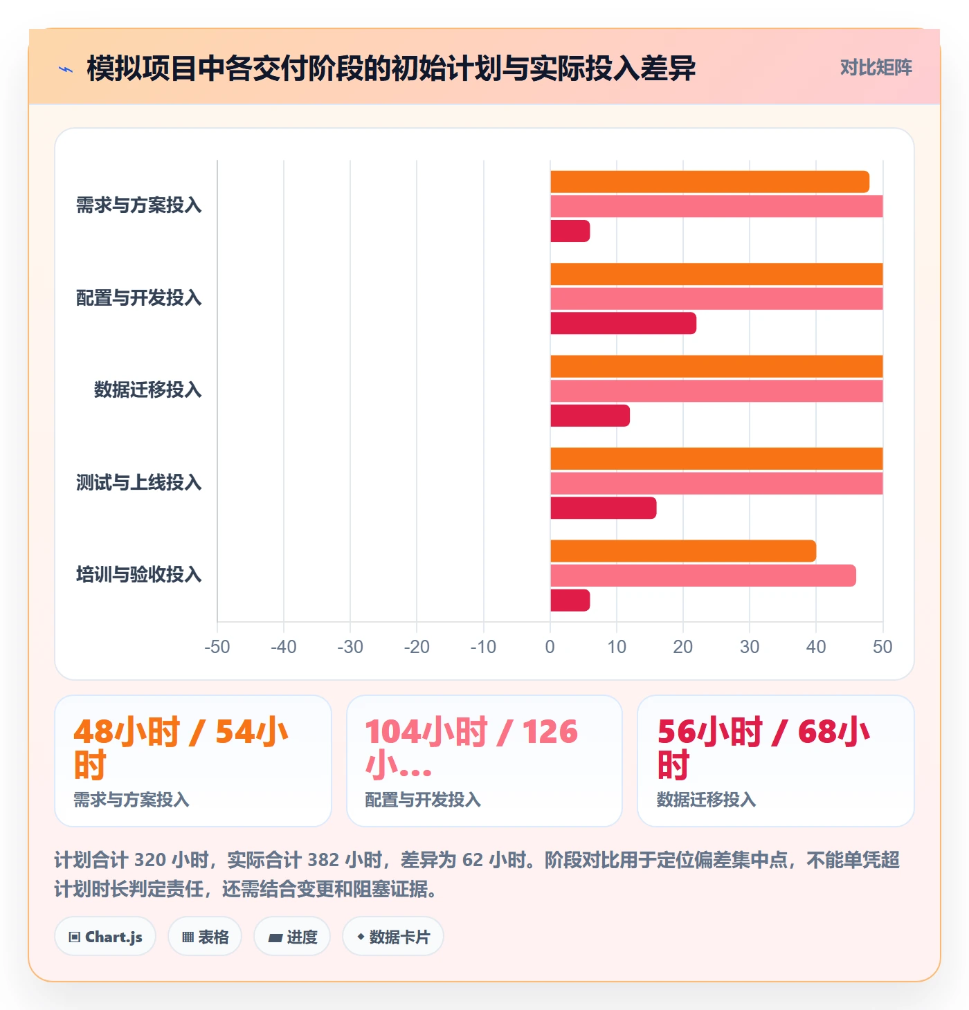 工时管理实际工时全流程:实施团队协同管理与一文讲清