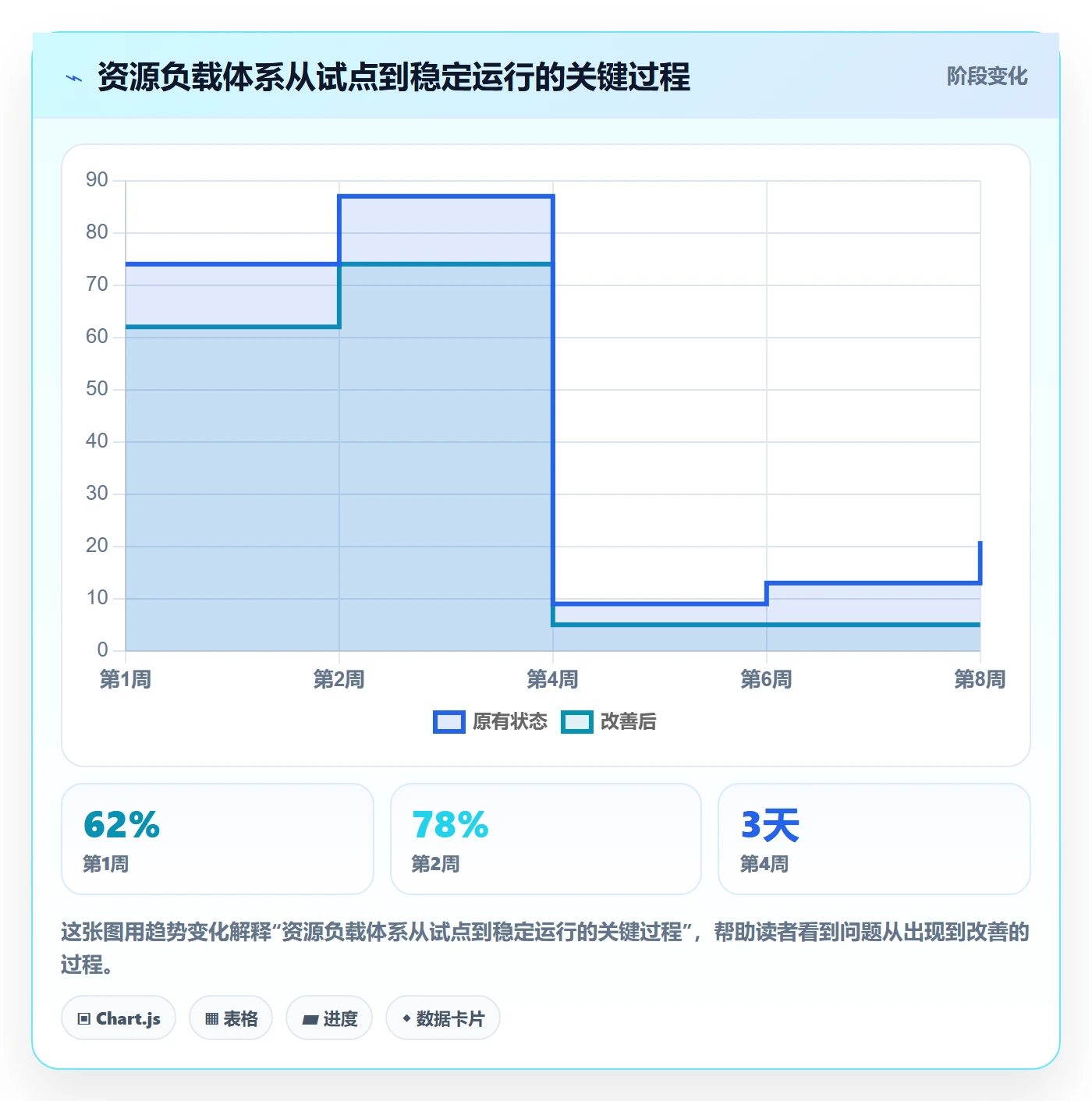 资源负载怎么做？研发团队流程优化：人力资源计划从0到1