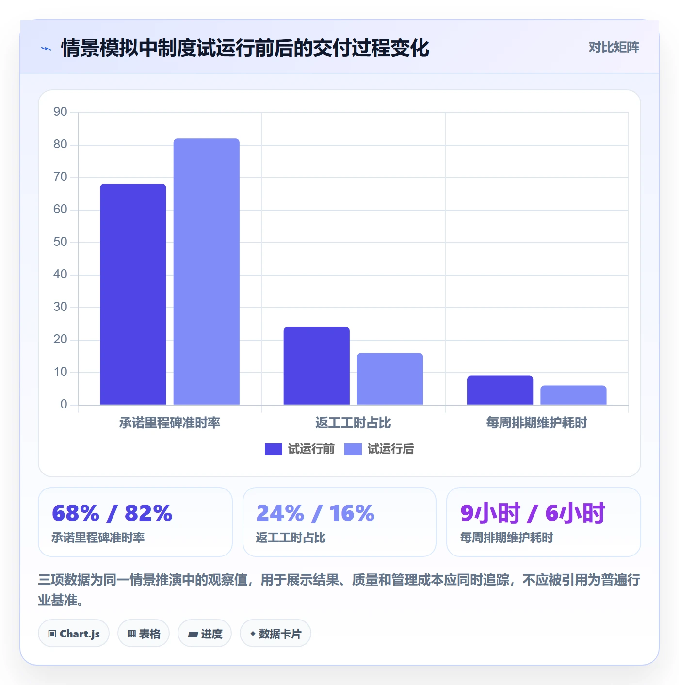 需求排期需求排期教程：实施团队制度设计，避坑指南