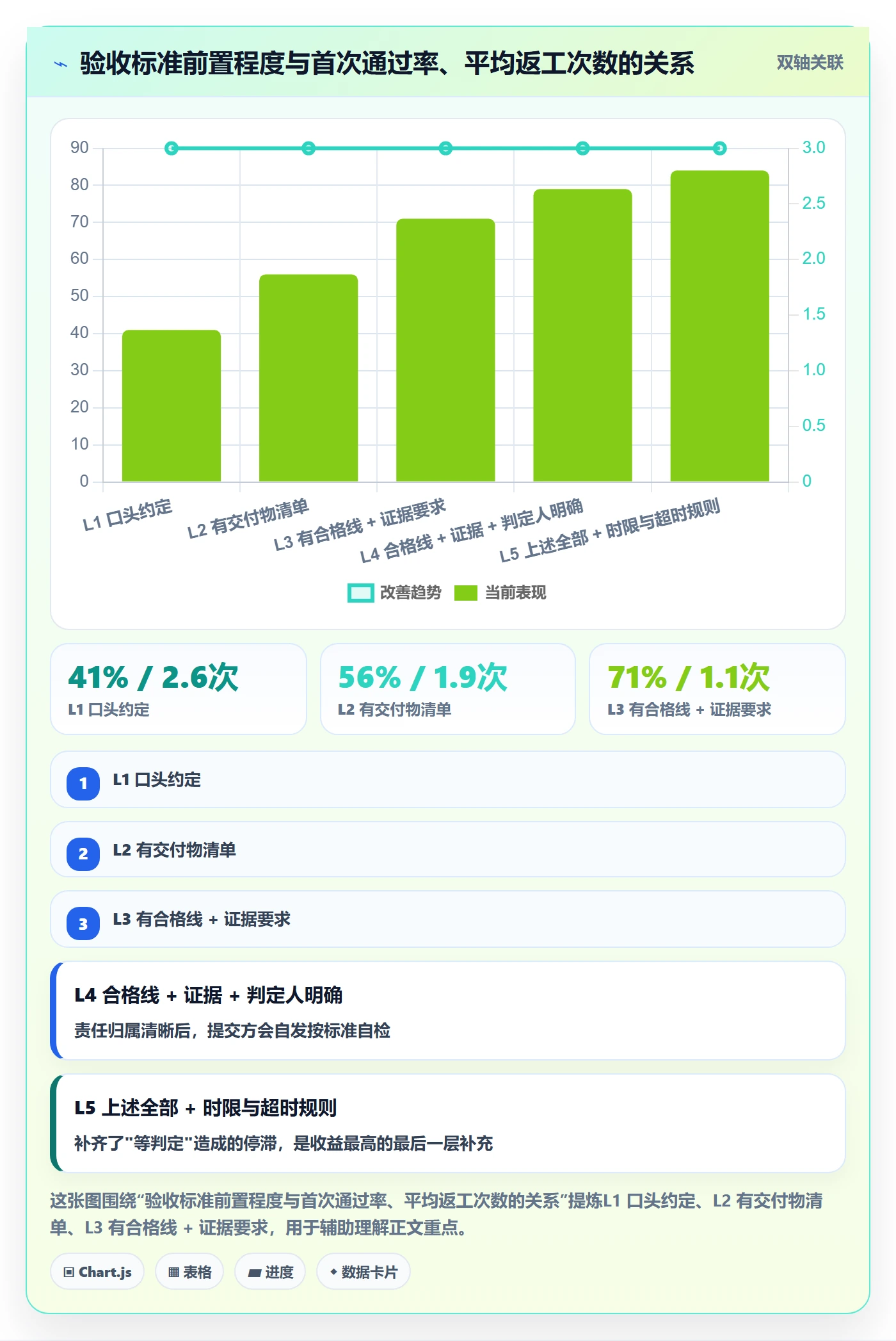 审核管理指南：管理层如何做好任务验收，流程优化全流程