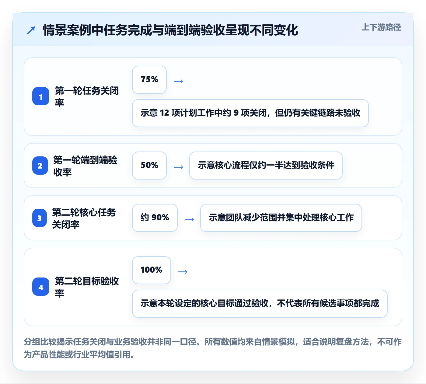 迭代管理迭代计划教程:产品经理最佳实践,避坑指南