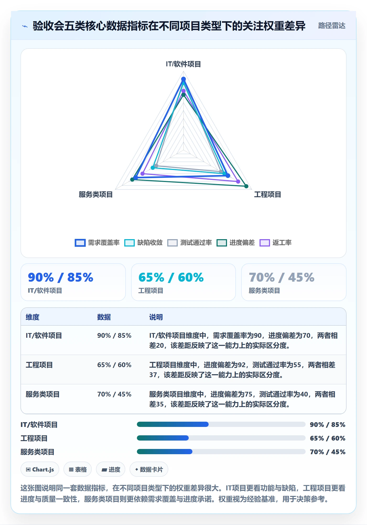 任务验收验收标准全流程：项目经理数据分析与一文讲清