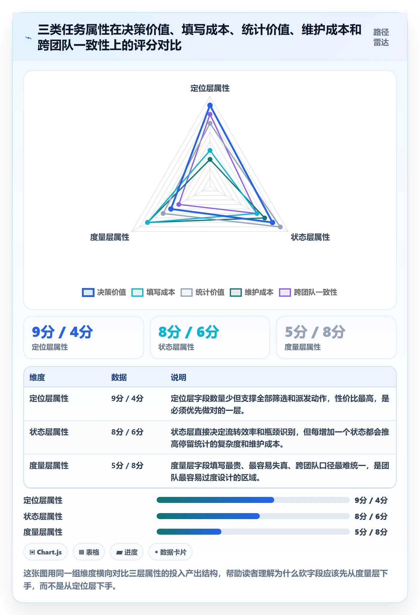 任务属性分类教程：项目负责人入门指南，避坑指南