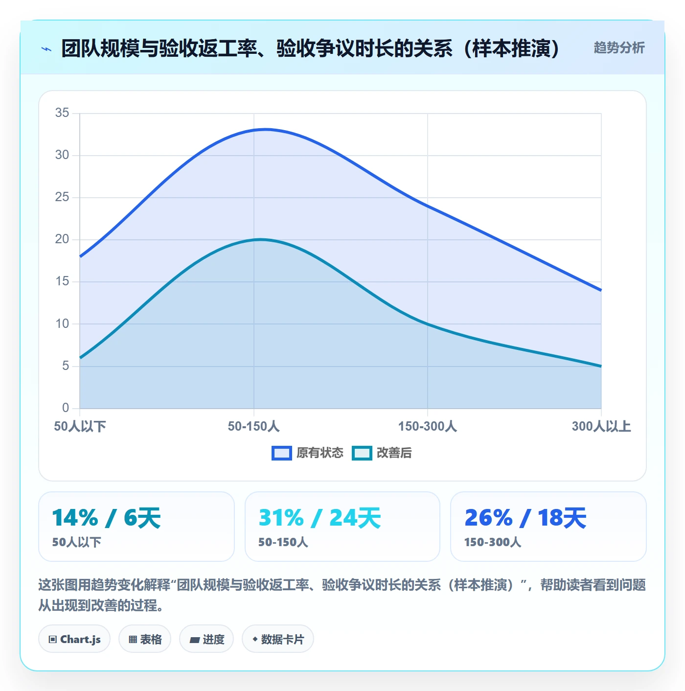 验收标准怎么做?PMO风险控制:任务验收从0到1