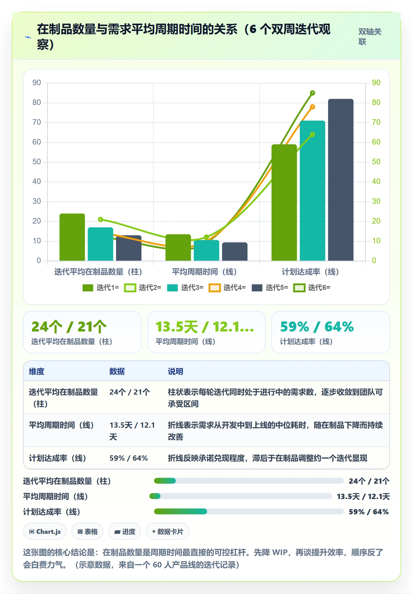 工作计划实操方法：产品经理提升项目规划效率的数据分析方法与模板