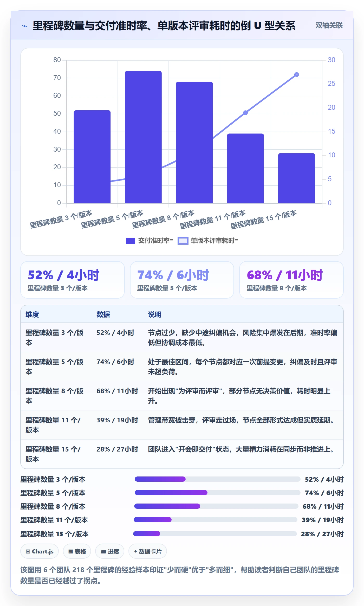 里程碑计划管理指南：产品经理如何做好里程碑，效率提升全流程