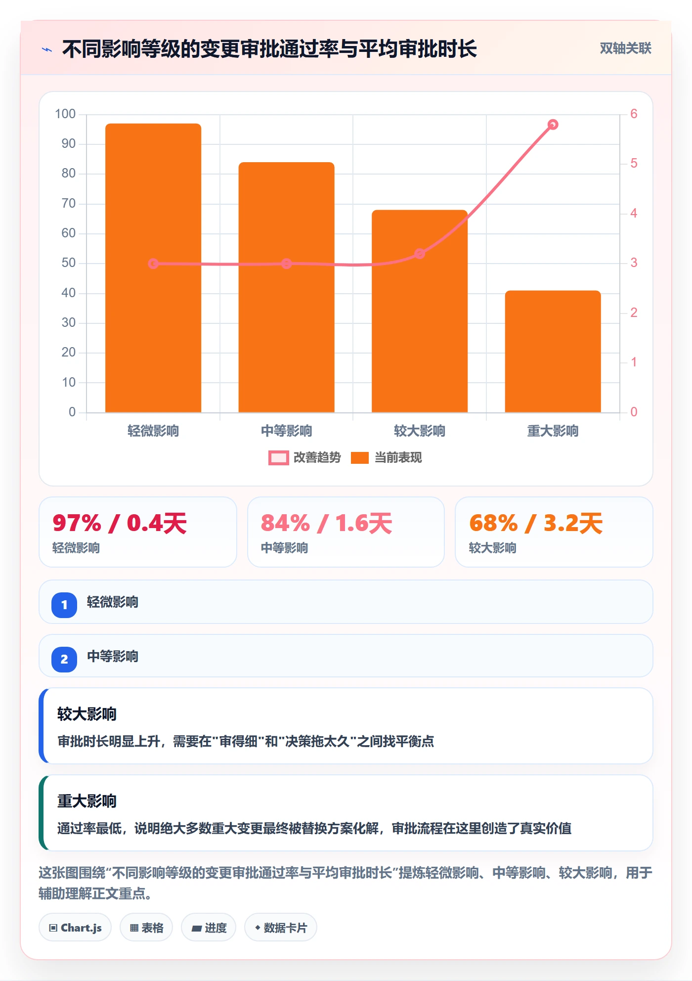 项目规划计划版本教程:项目成员实操方法,避坑指南
