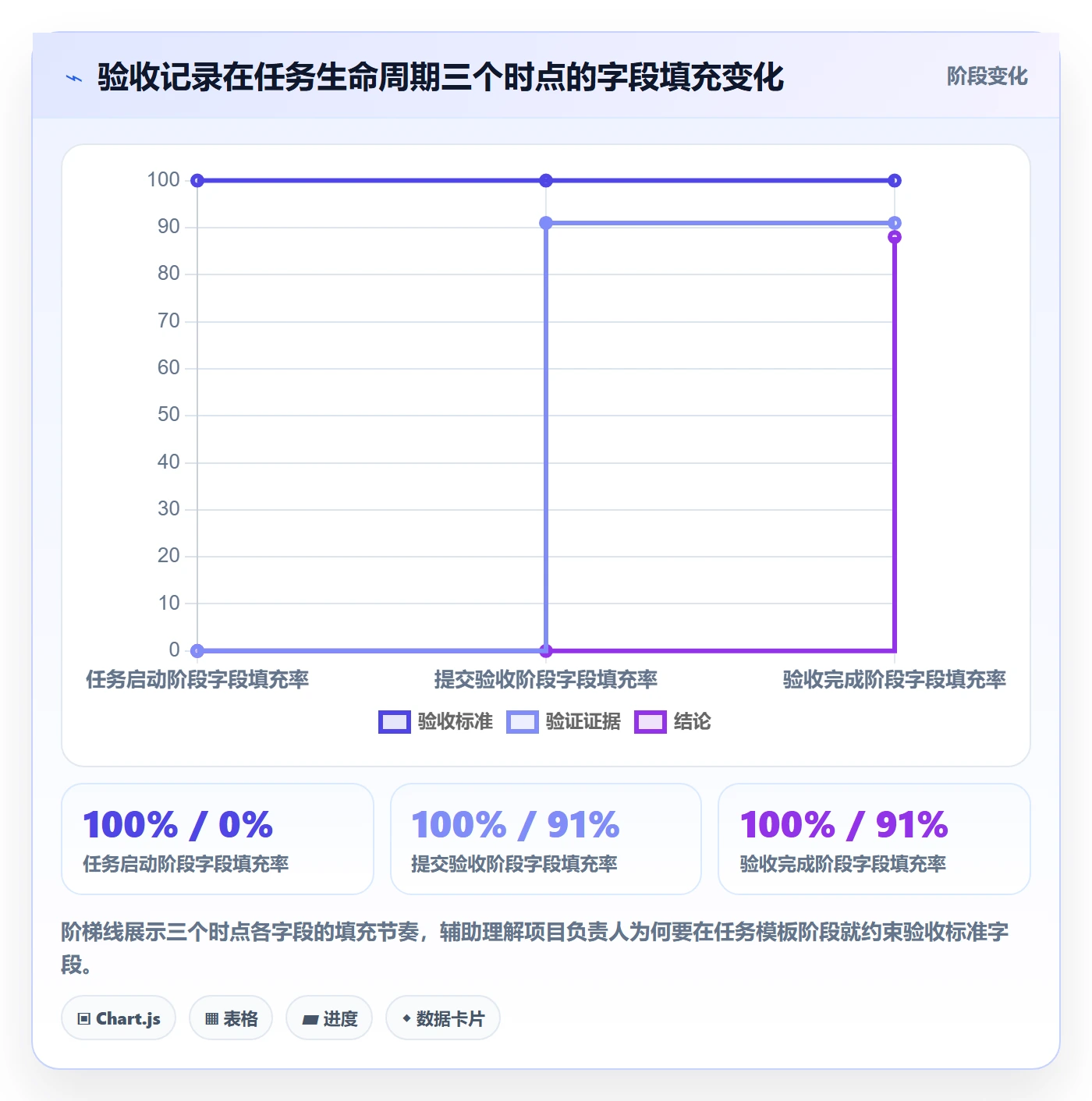 任务验收如何做好验收记录?项目负责人协同管理与操作步骤