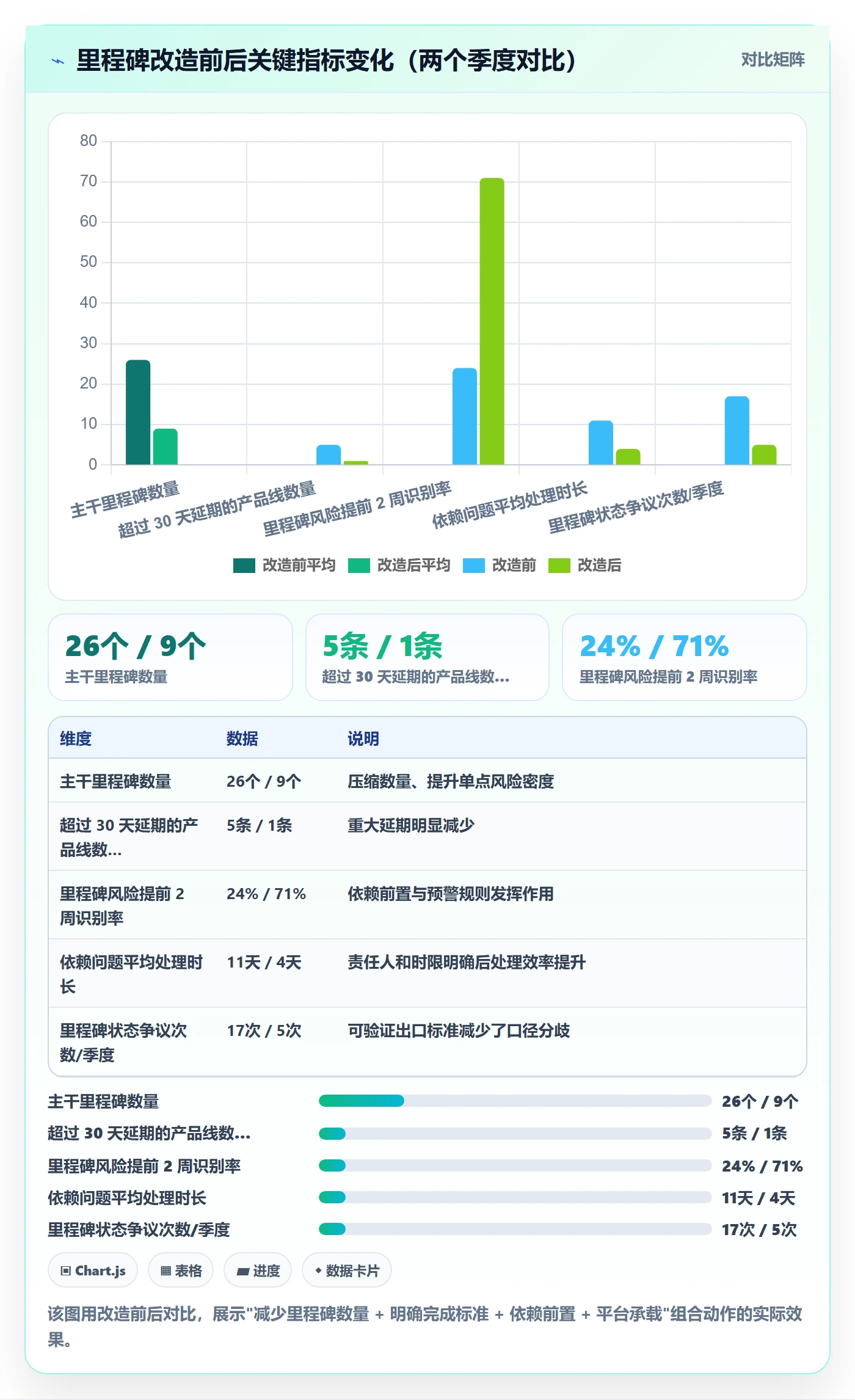 里程碑管理方法大全:项目负责人里程碑风险控制落地清单
