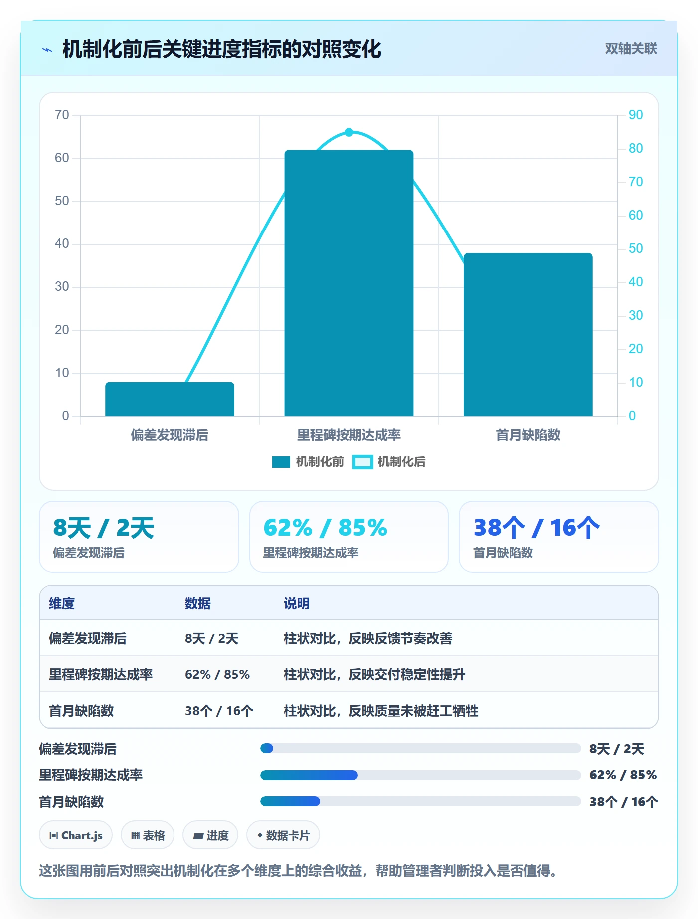 实际进度实操方法：企业管理者提升进度管理效率的入门指南方法与模板