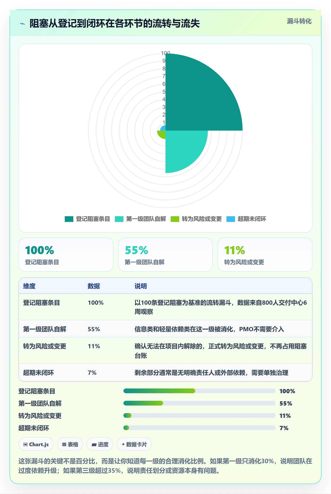任务执行阻塞教程:PMO落地方案,避坑指南