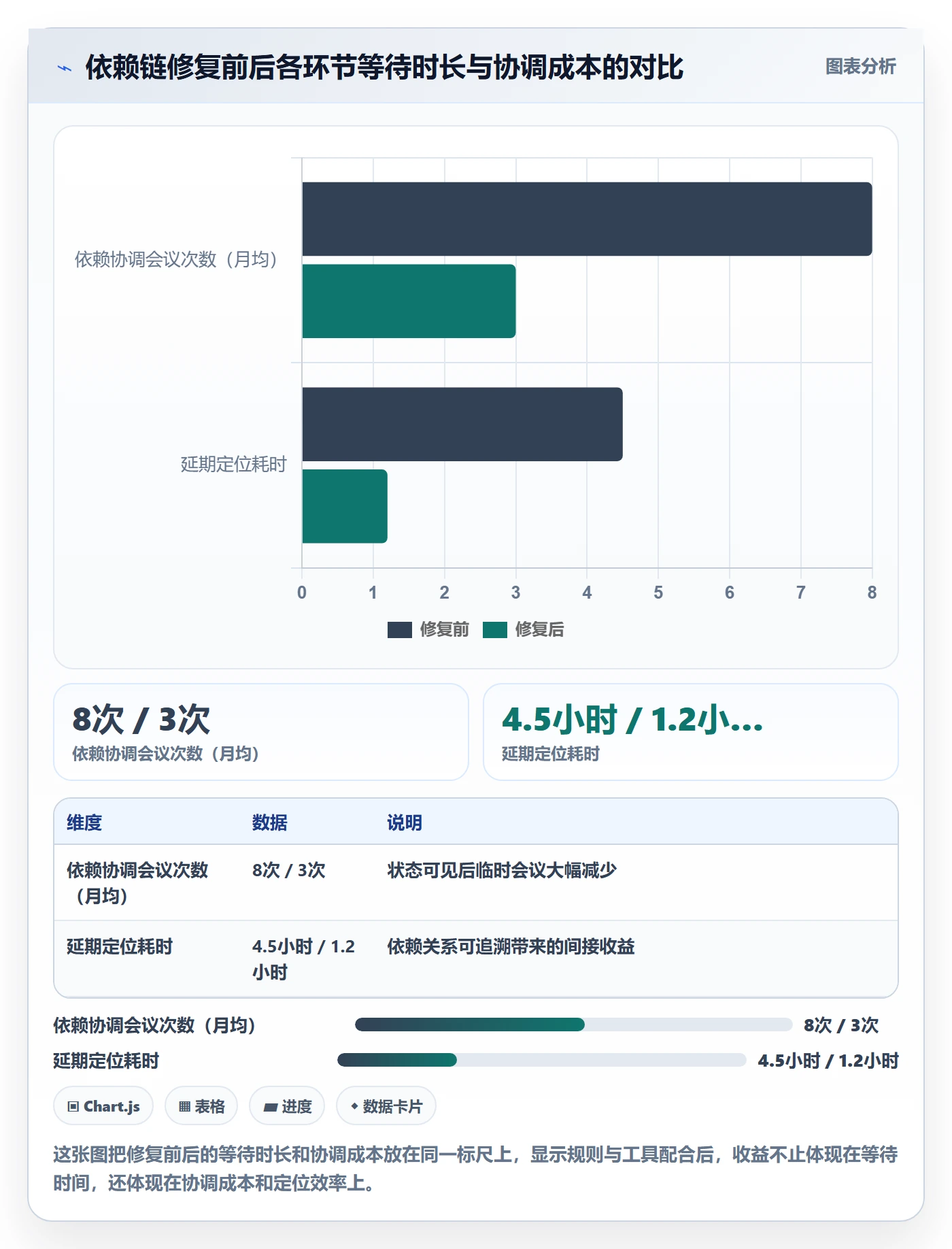 FS落地方案:项目成员开展任务依赖的协同管理案例解析