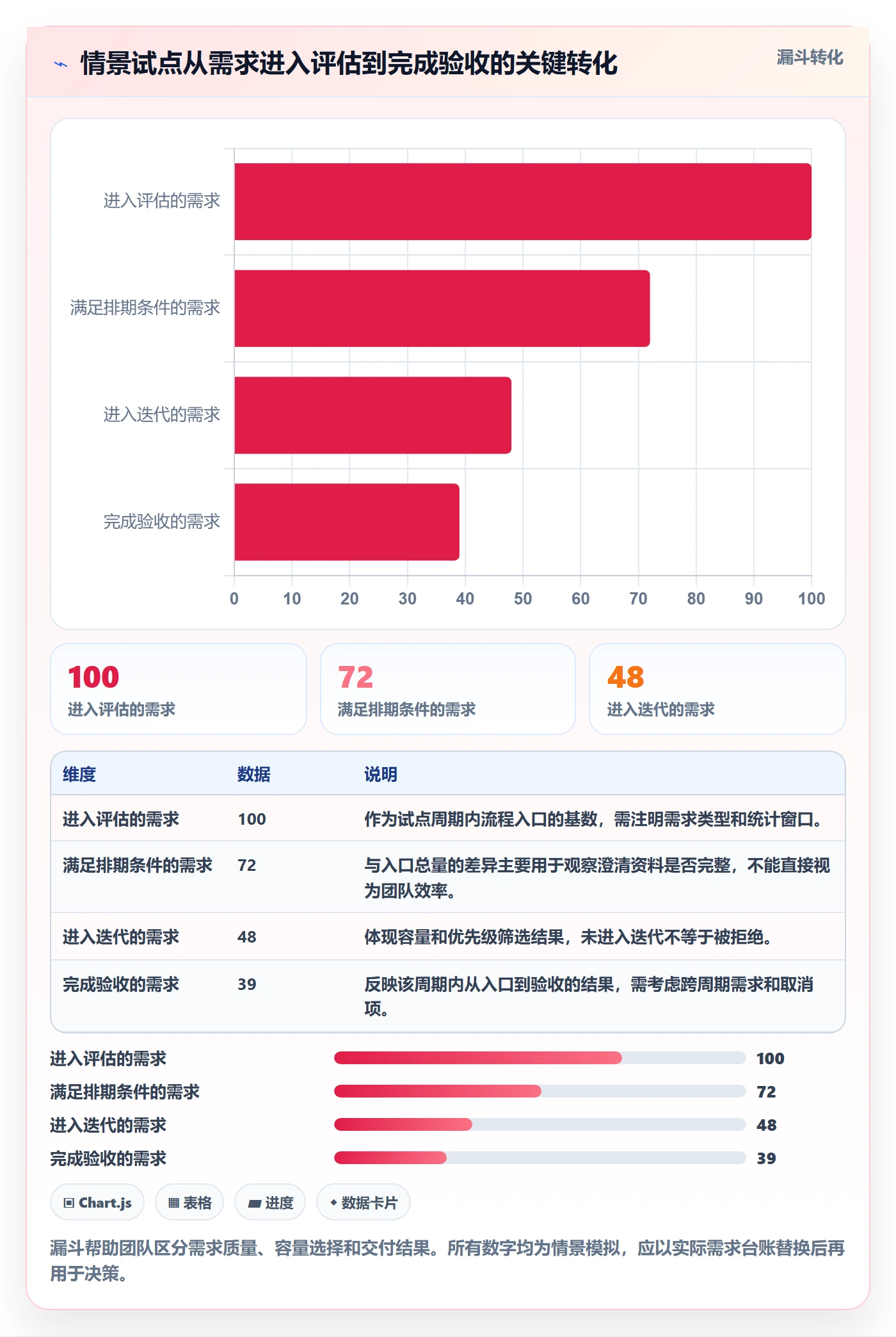 需求状态实操方法:研发团队提升需求管理效率的落地方案方法与模板