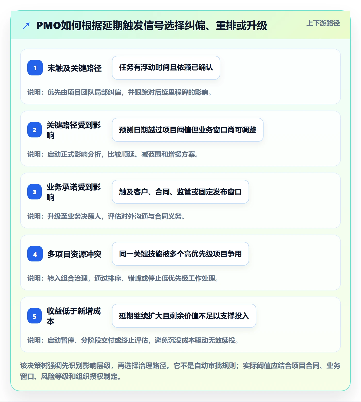 延期最佳实践:PMO延期管理落地方案,常见问题