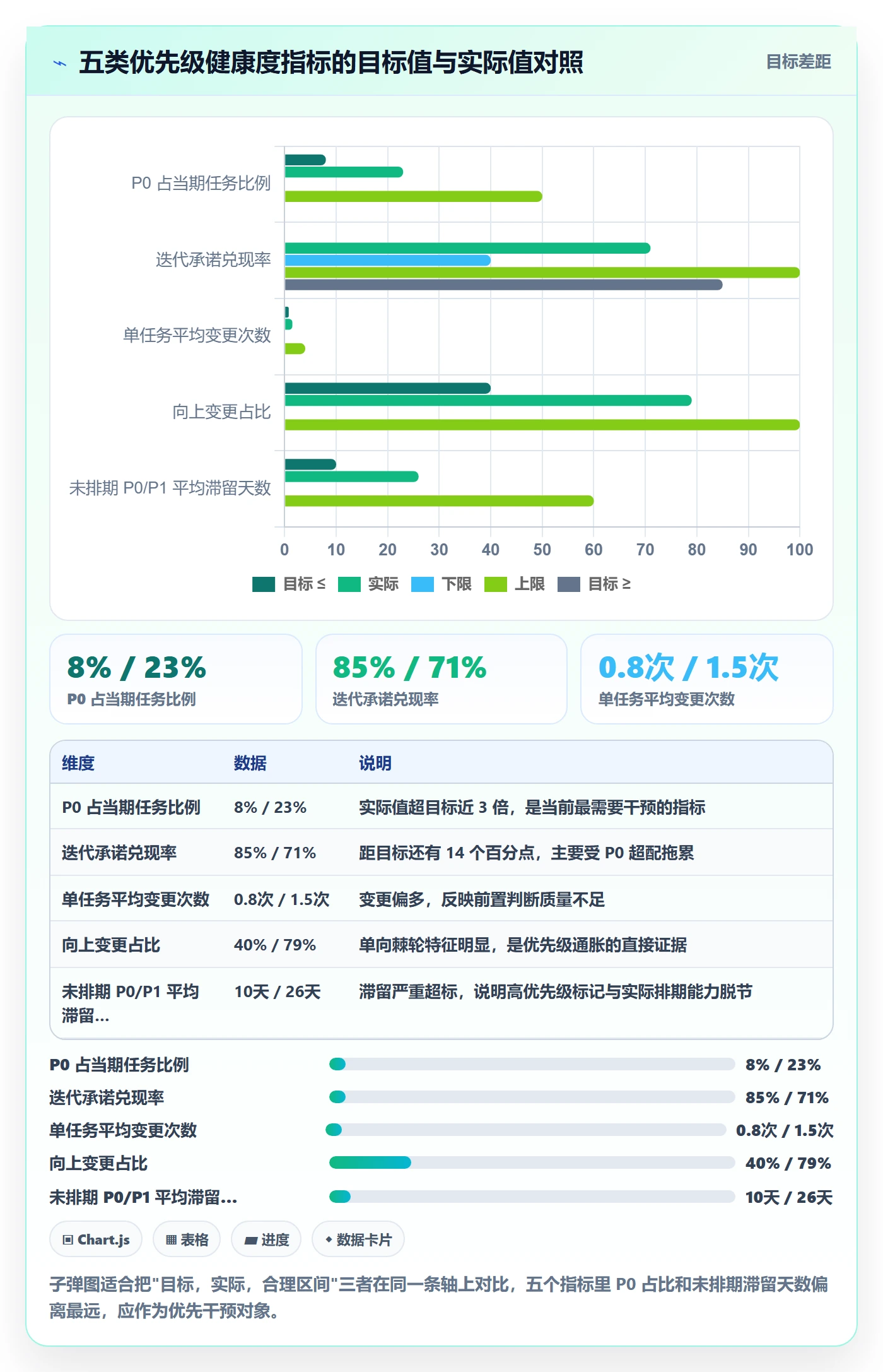 优先级管理指南:项目成员如何做好任务属性,入门指南全流程