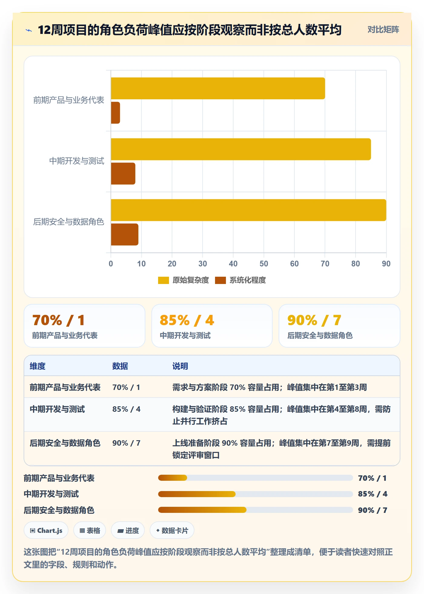 人力资源计划人员投入教程:项目成员入门指南,避坑指南