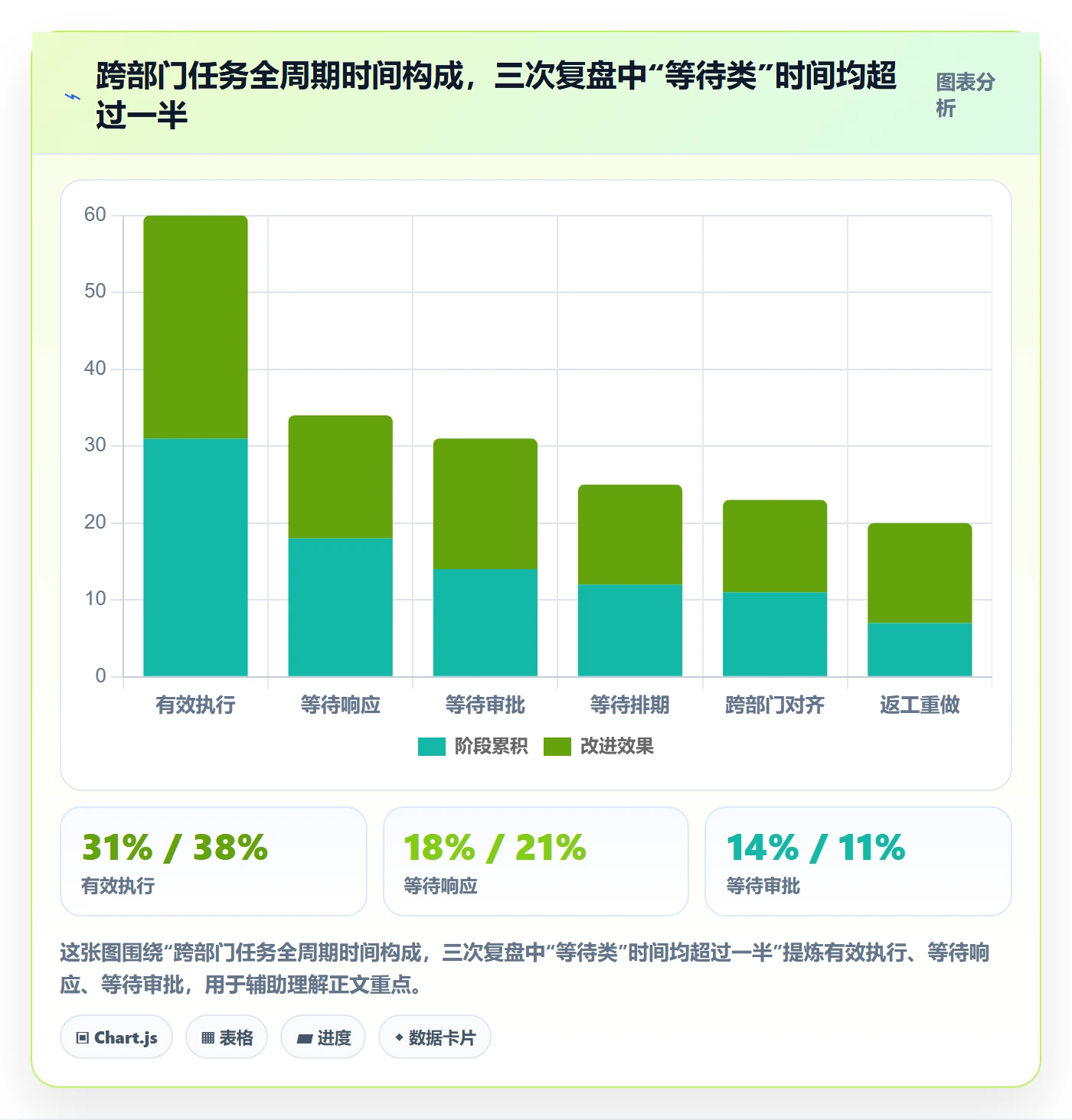 协作人实操方法：跨部门团队提升任务管理效率的数据分析方法与模板