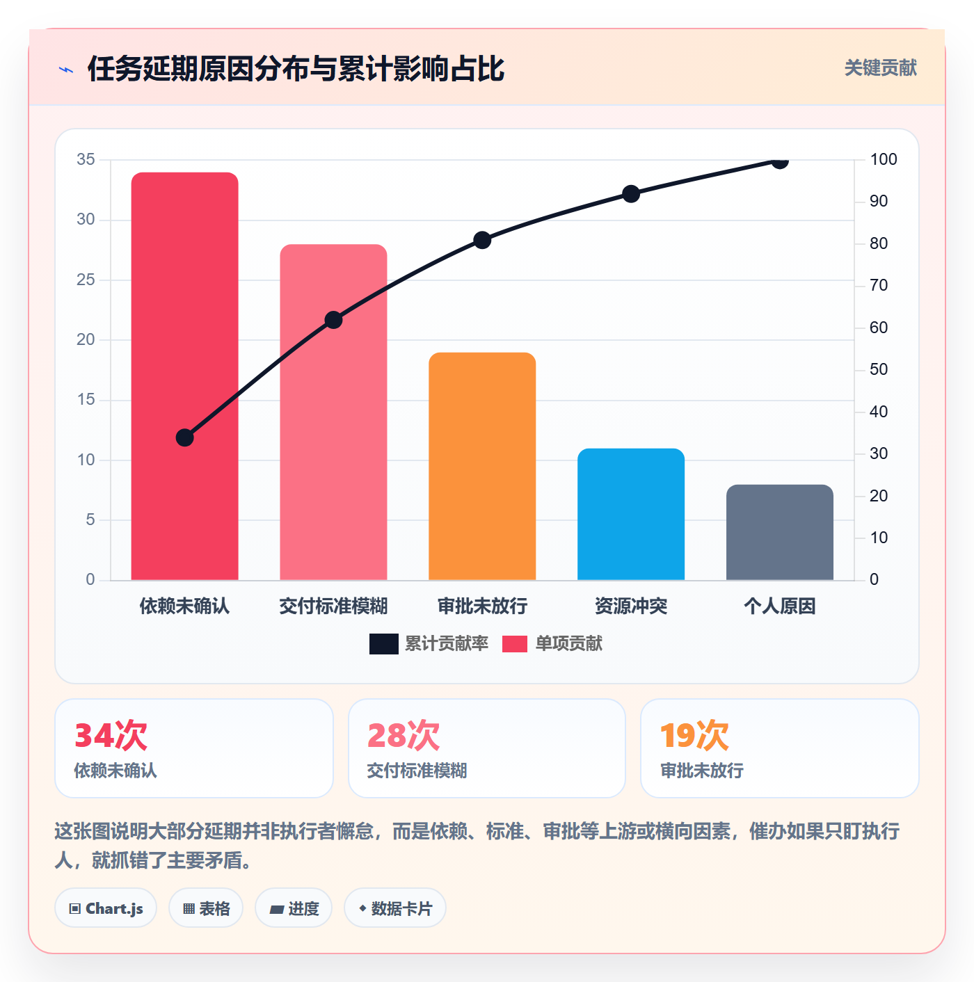 催办落地方案：项目负责人开展任务提醒的最佳实践案例解析