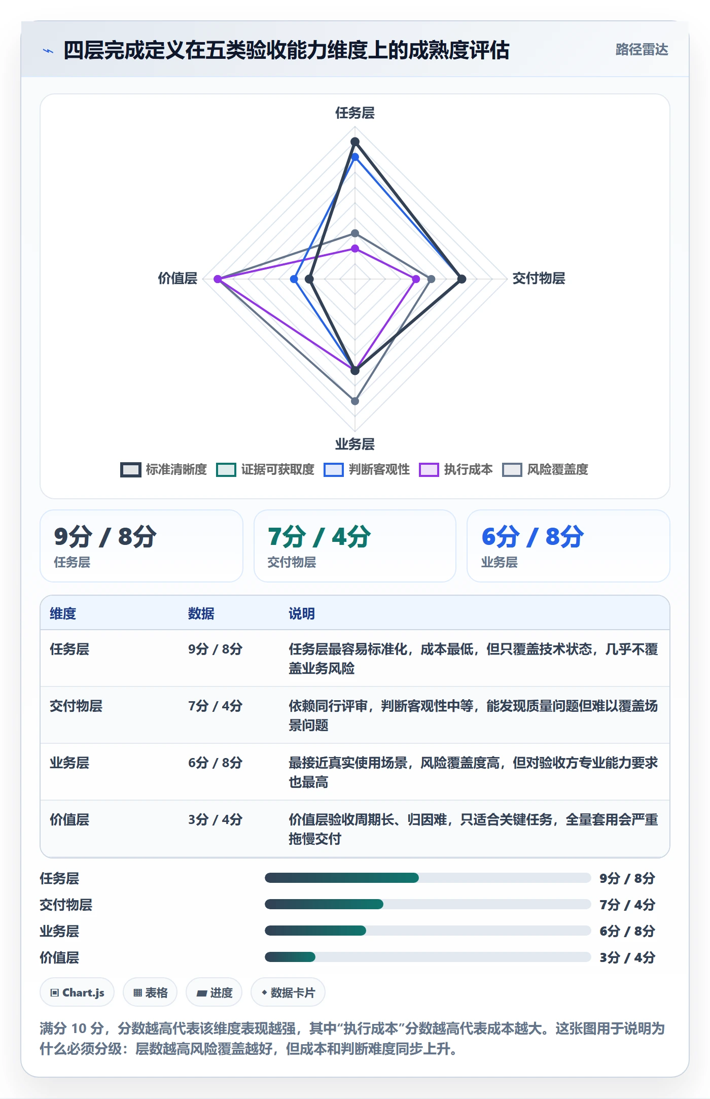 确认完成管理指南:企业管理者如何做好任务验收,流程优化全流程