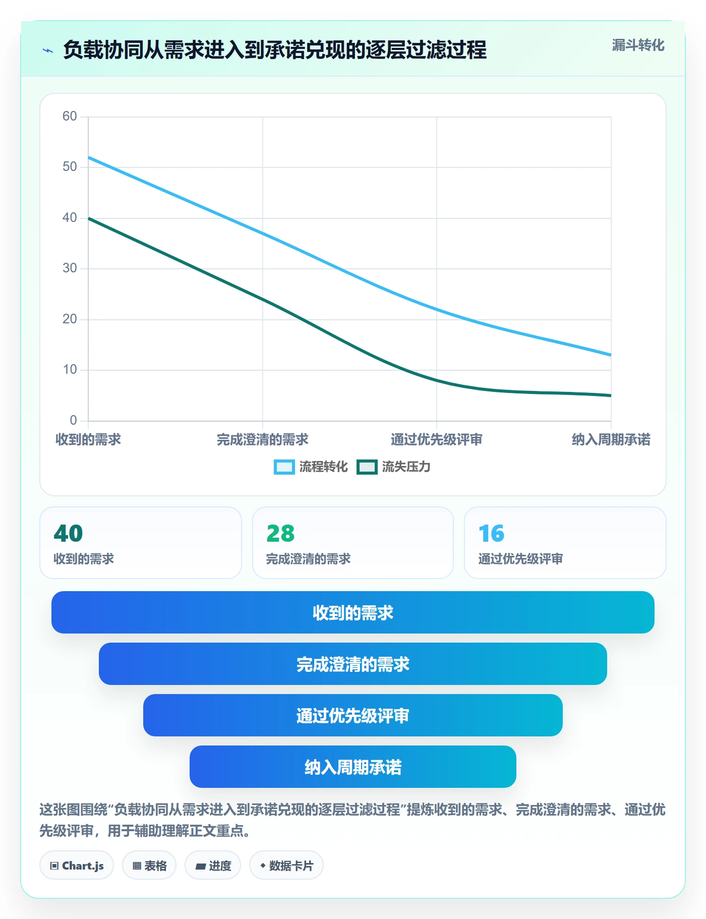 资源负载超负荷教程:产品经理协同管理,避坑指南