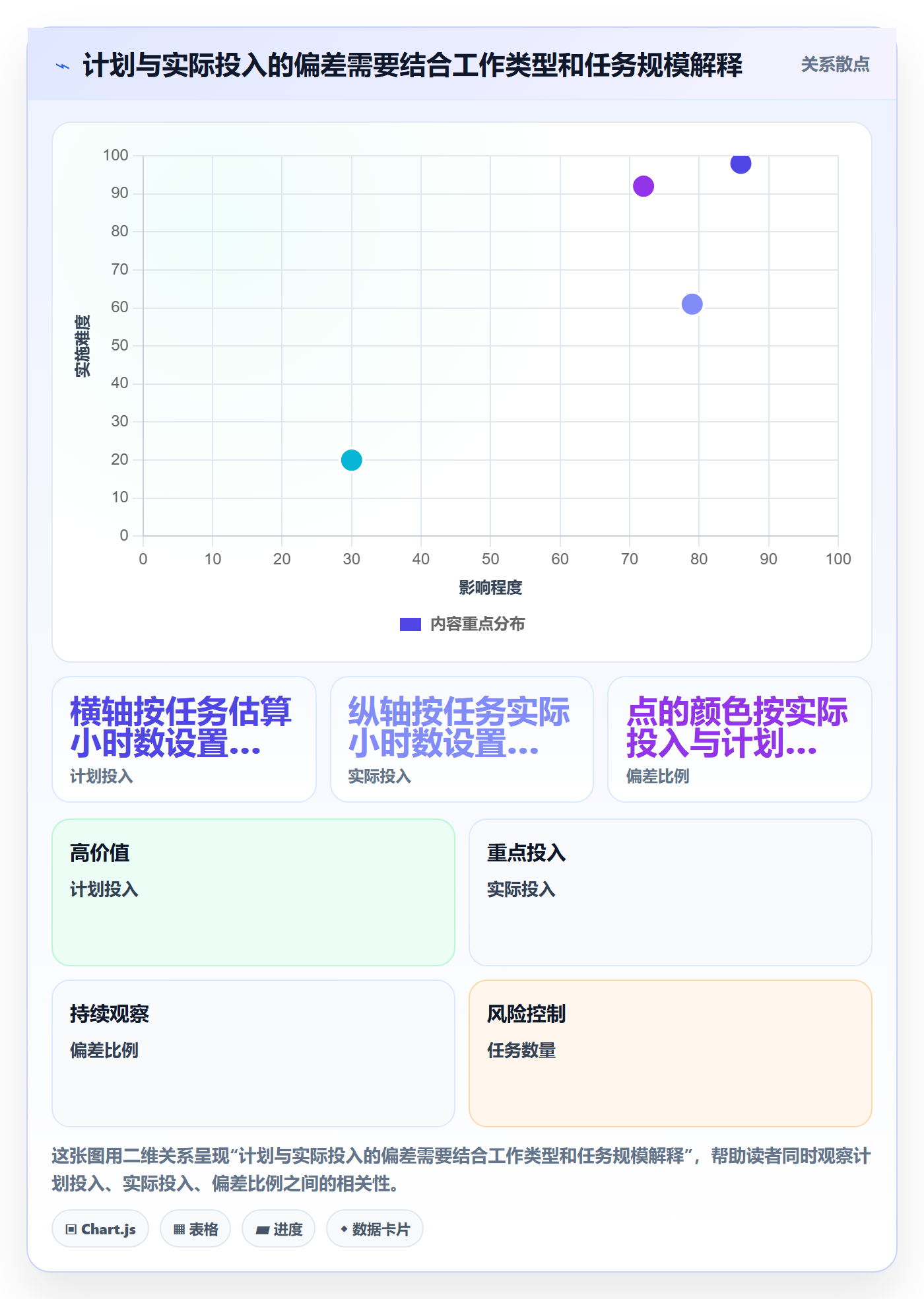 工时表Timesheet教程:项目负责人协同管理,避坑指南
