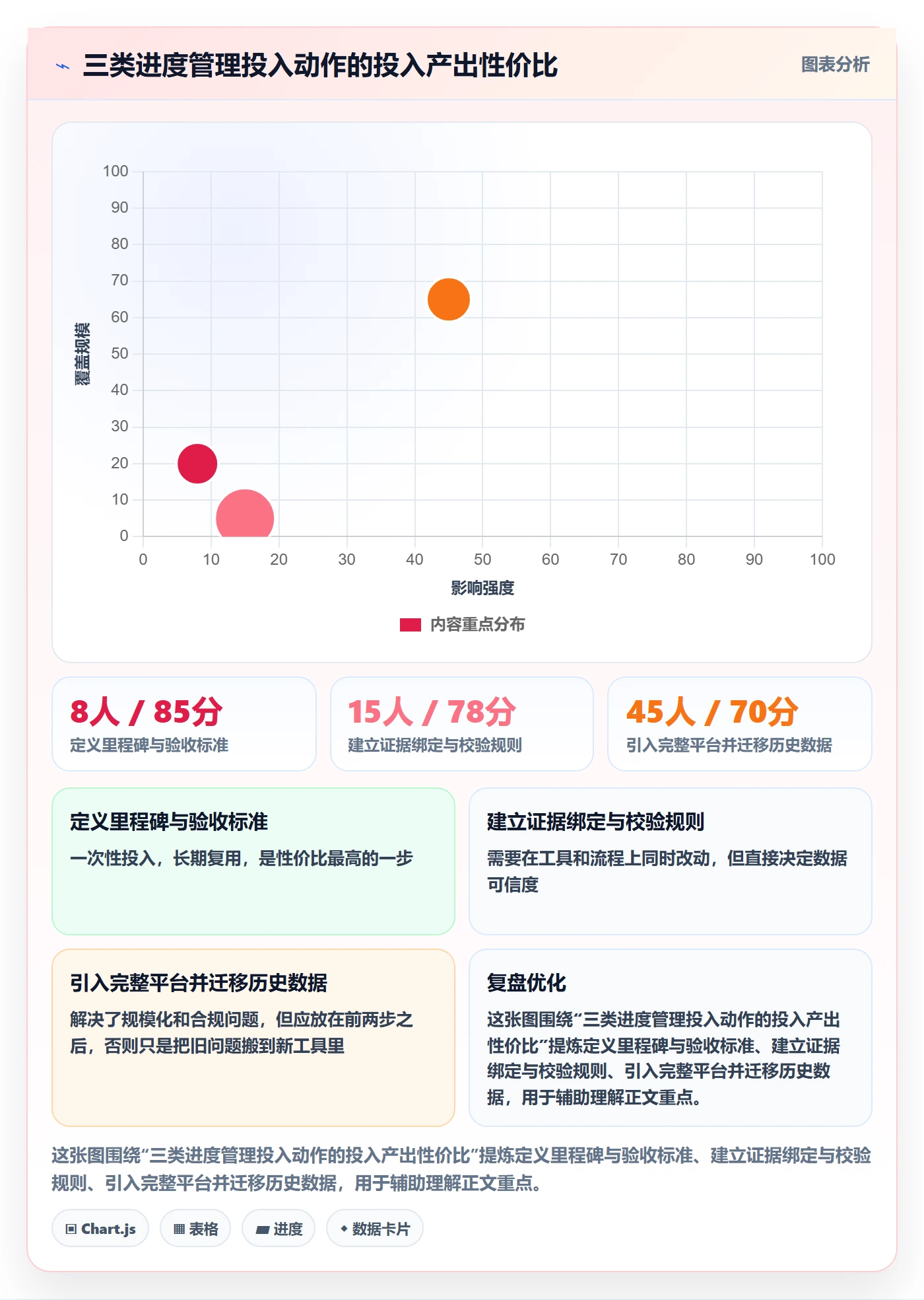 进度管理进度更新全流程:管理层入门指南与一文讲清