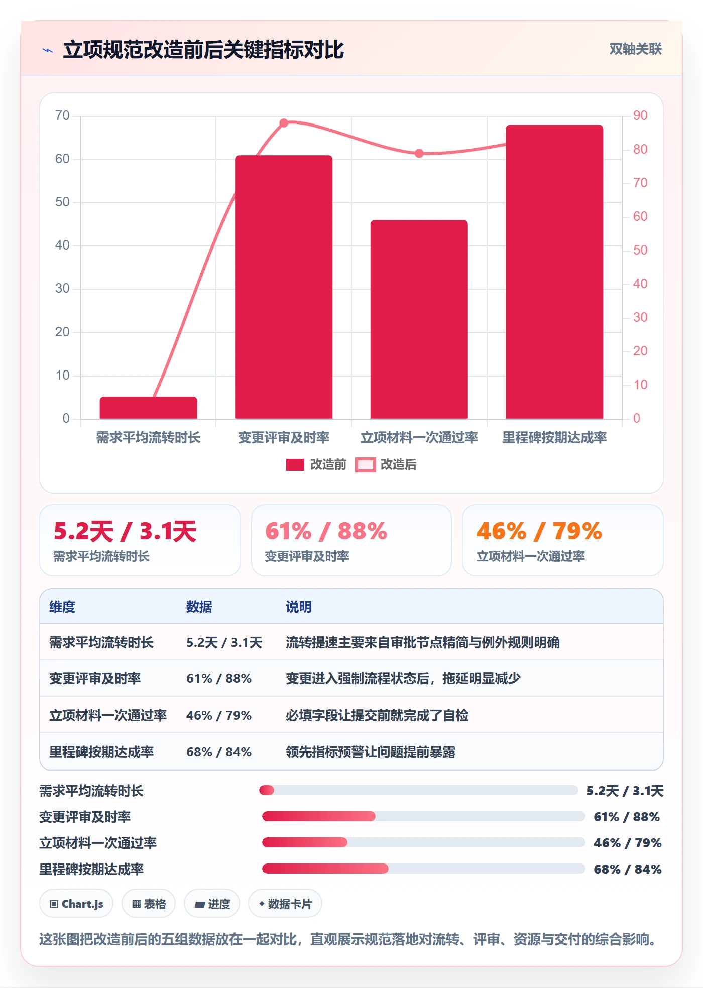 项目目标流程与规范:项目成员项目立项落地方案关键指标