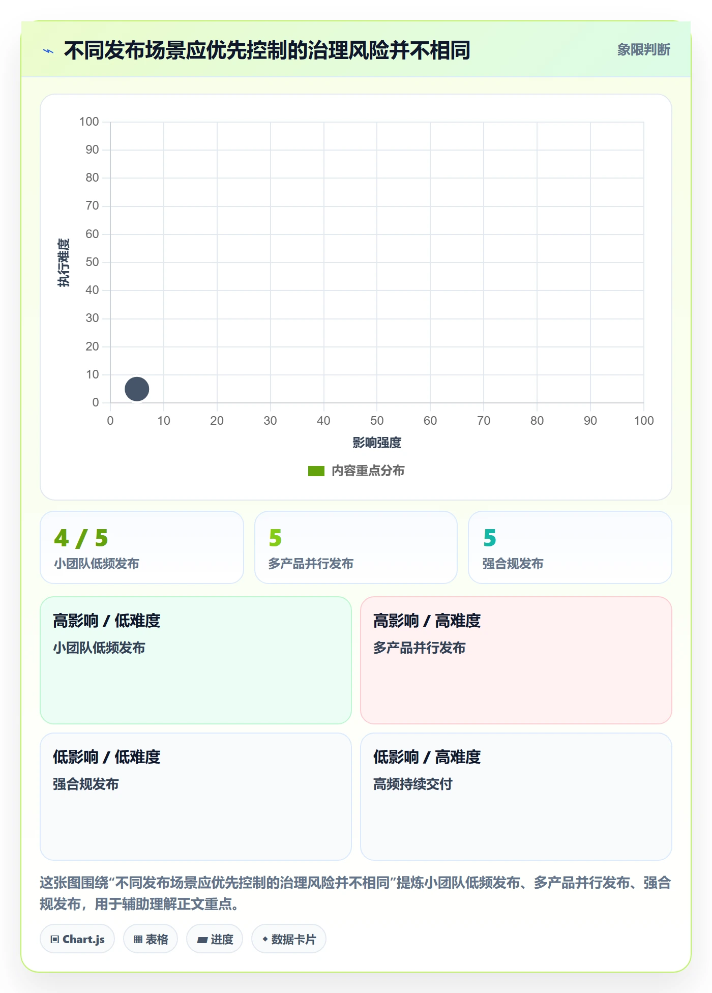 Release最佳实践：PMO版本管理制度设计，常见问题