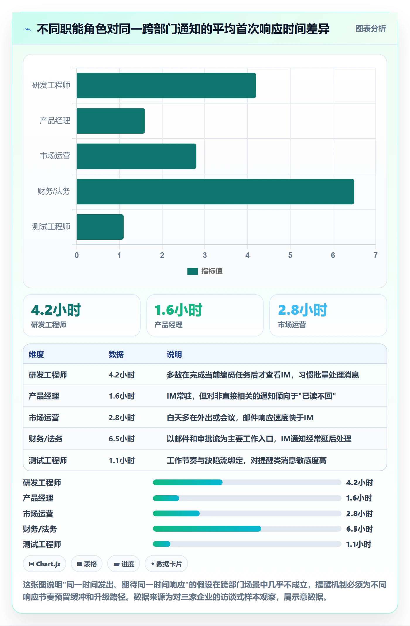 消息通知最佳实践:跨部门团队任务提醒协同管理,常见问题