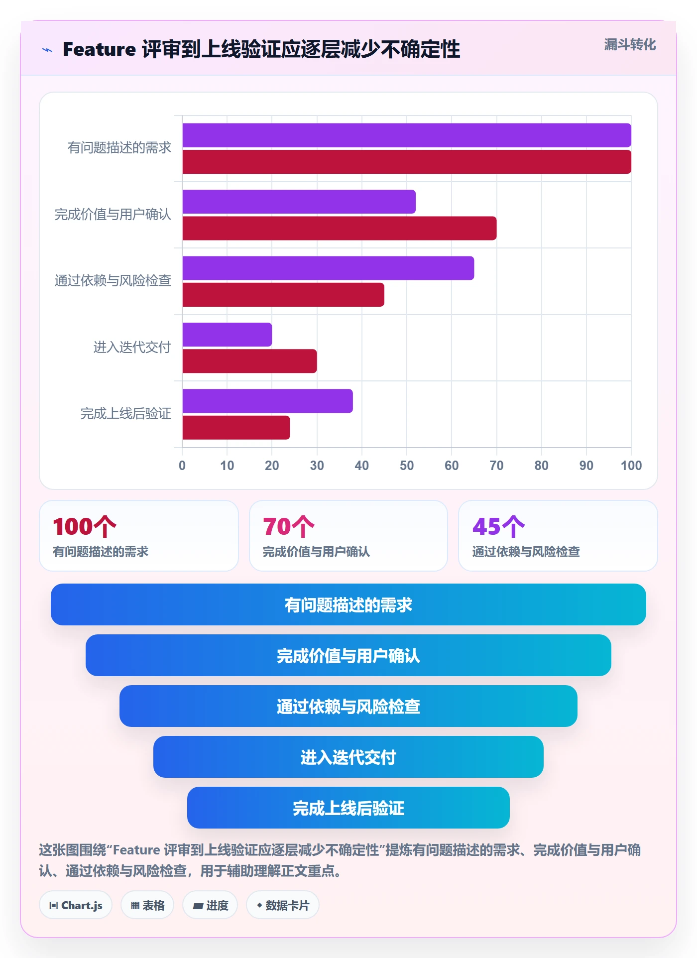 敏捷项目Feature教程：跨部门团队效率提升，避坑指南