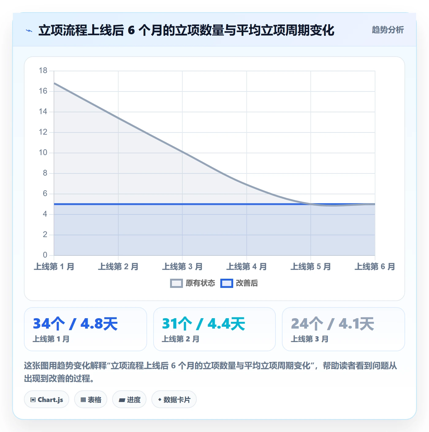 项目申请怎么做?项目成员流程优化:项目立项从0到1