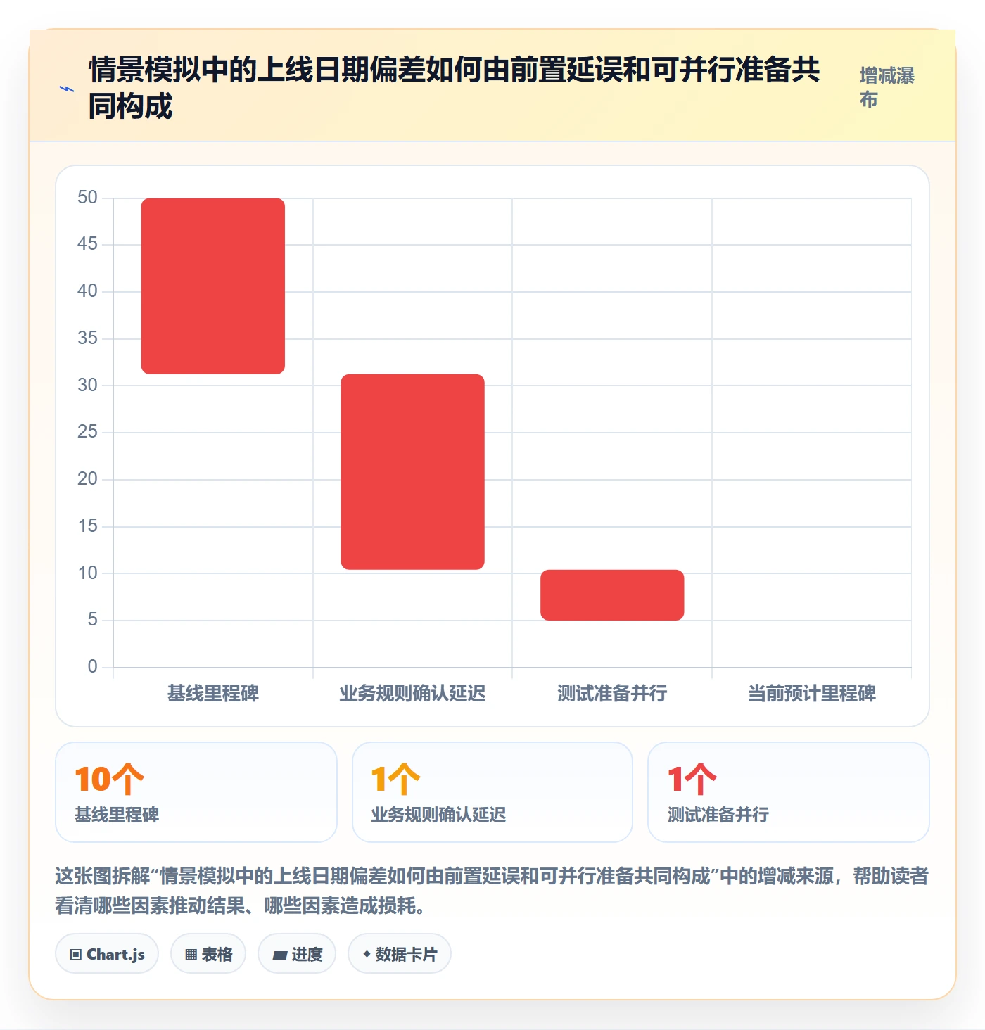 甘特图实际时间全流程：管理层入门指南与一文讲清