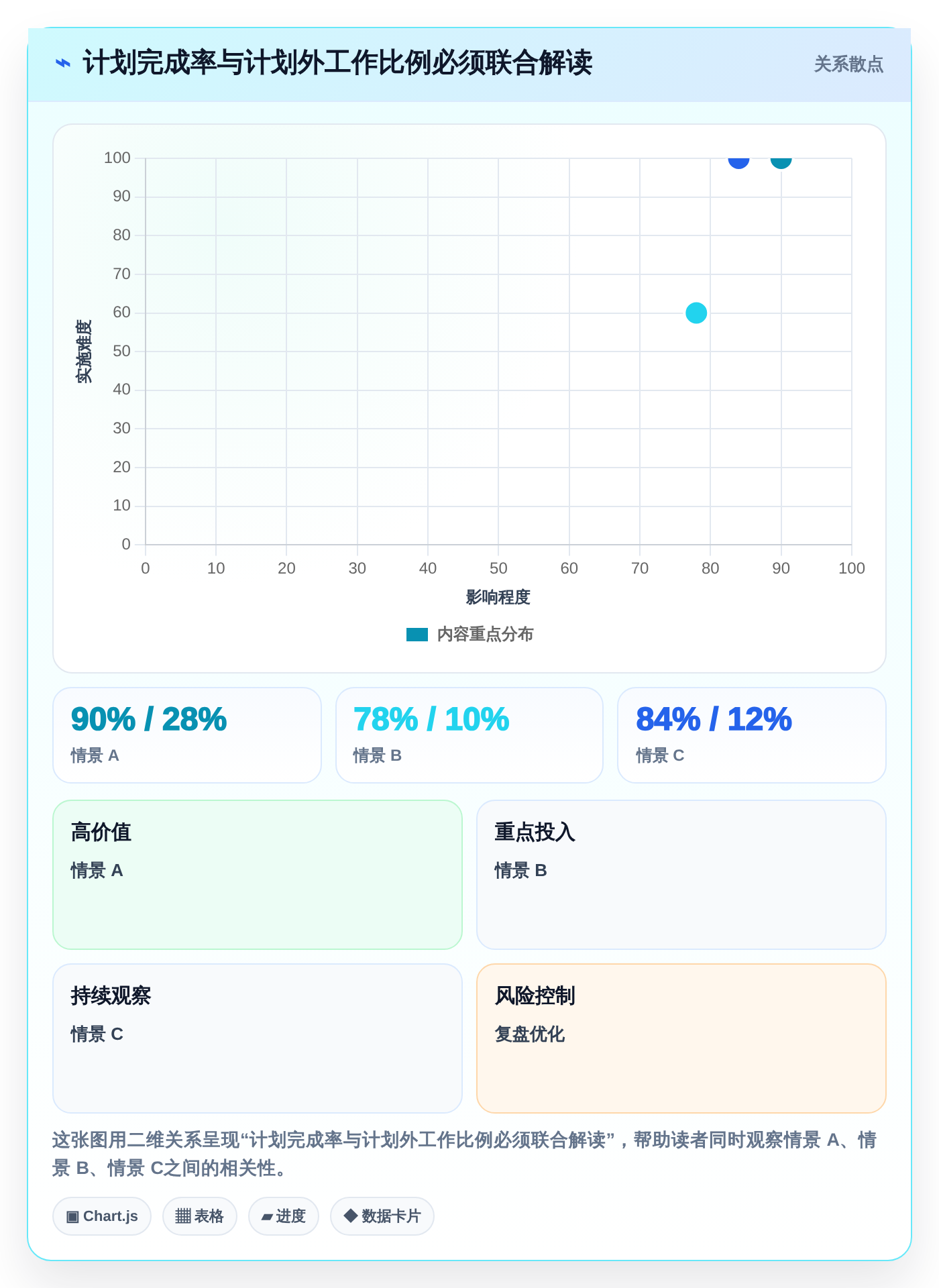 项目经理必备:2026年最受欢迎的5大周计划管理软件推荐