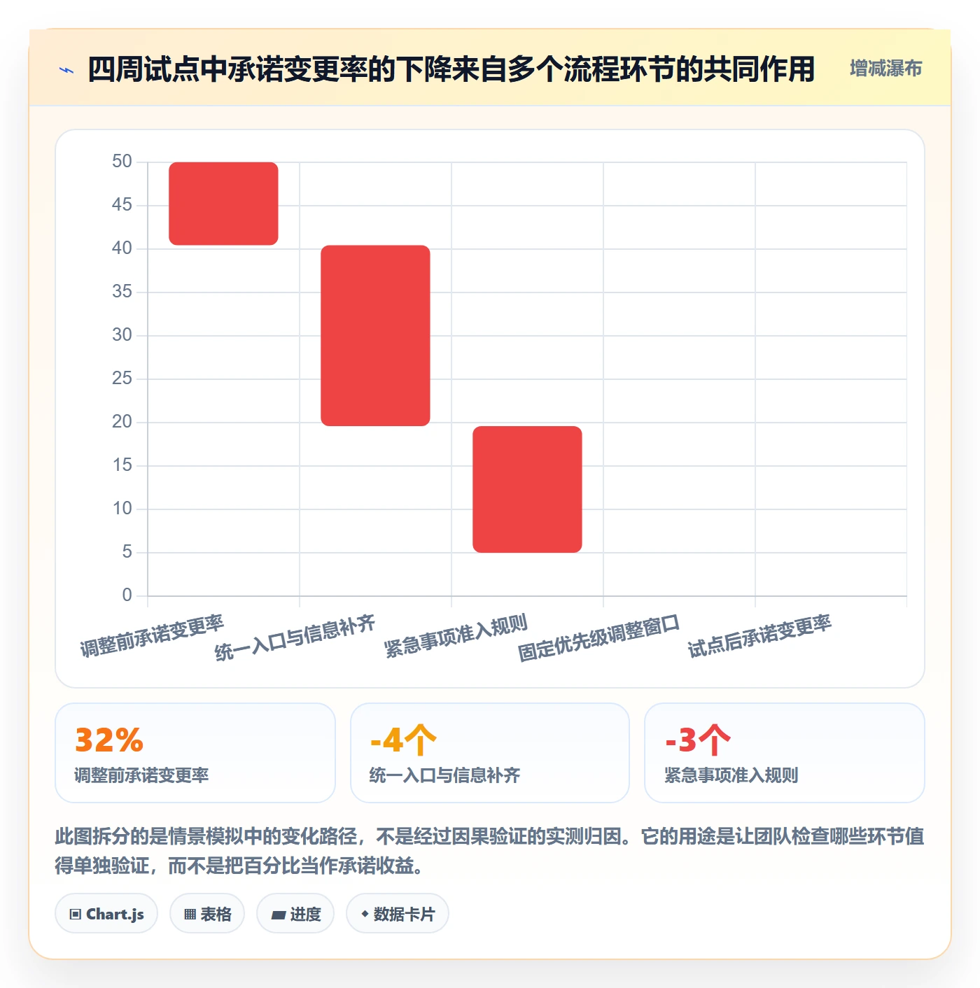 人员流程与规范:产品经理资源管理流程优化关键指标
