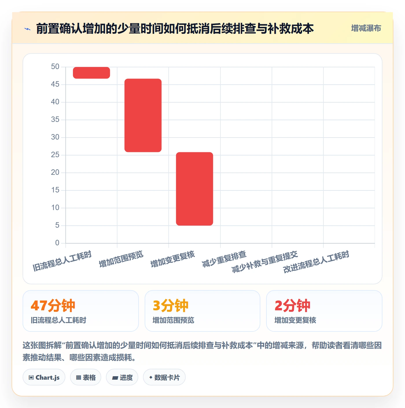 批量操作流程与规范：管理层列表视图流程优化关键指标