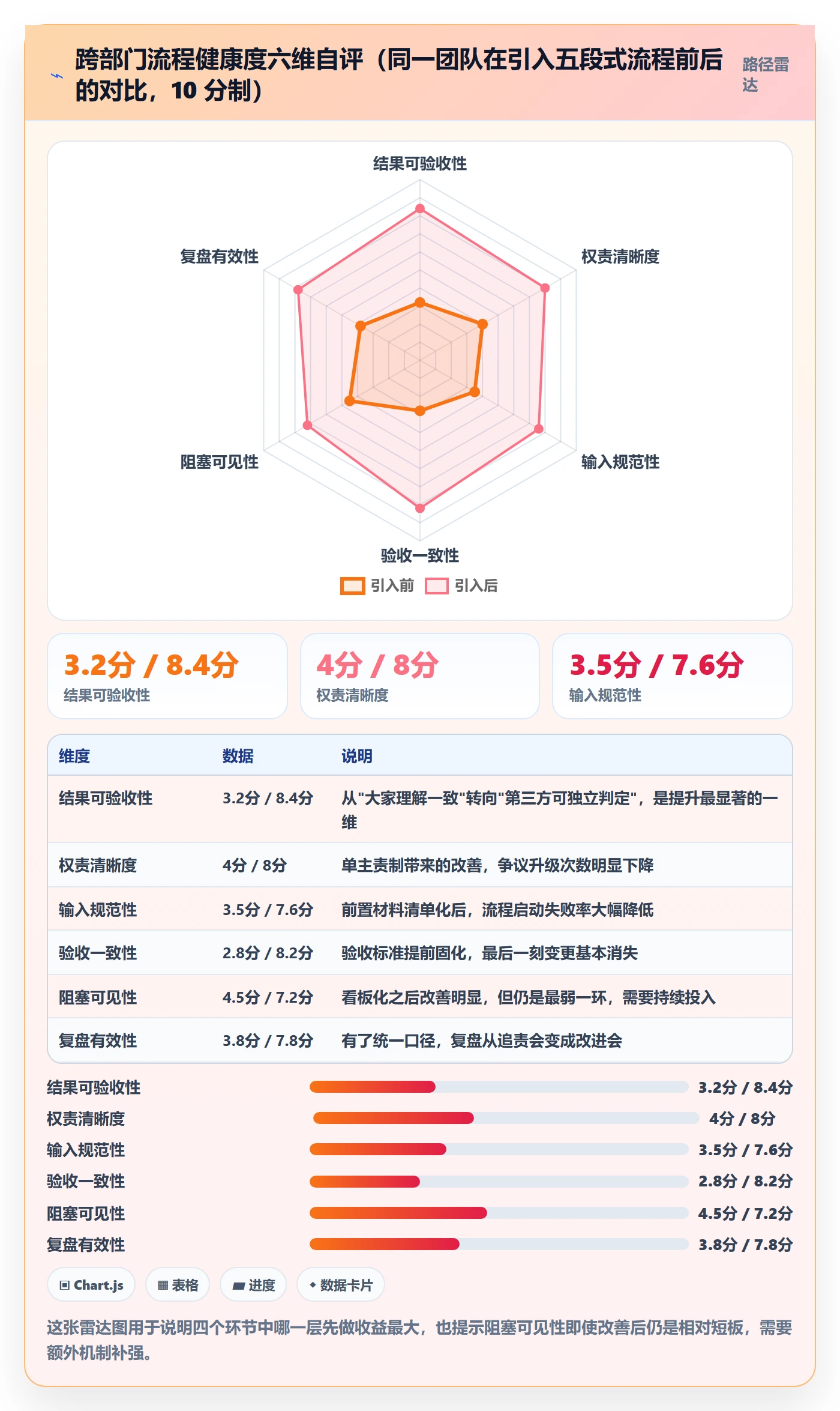 关键结果流程与规范：跨部门团队项目目标流程优化关键指标