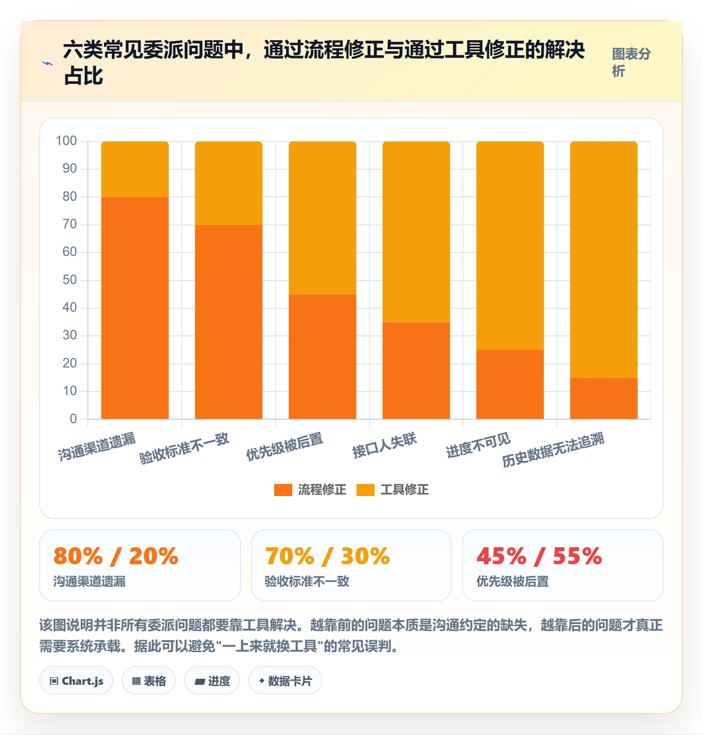 委派最佳实践:跨部门团队任务分派实操方法,常见问题