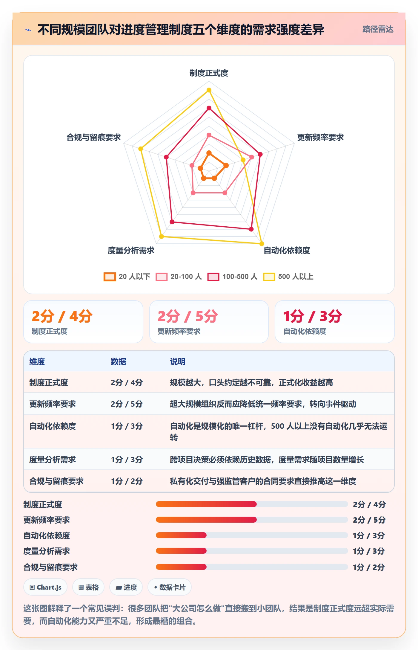 进度更新最佳实践:项目负责人进度管理制度设计,常见问题