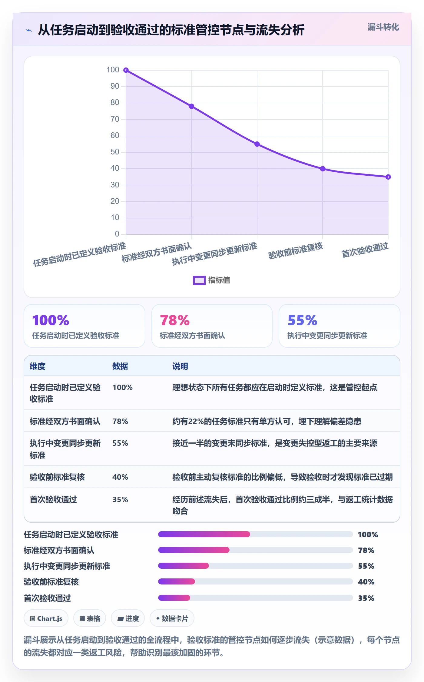 任务验收返工教程:PMO入门指南,避坑指南