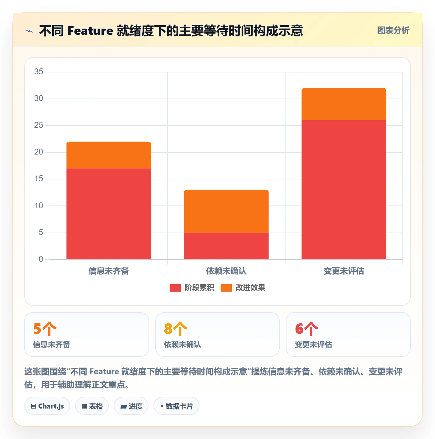 敏捷项目Feature教程:实施团队制度设计,避坑指南