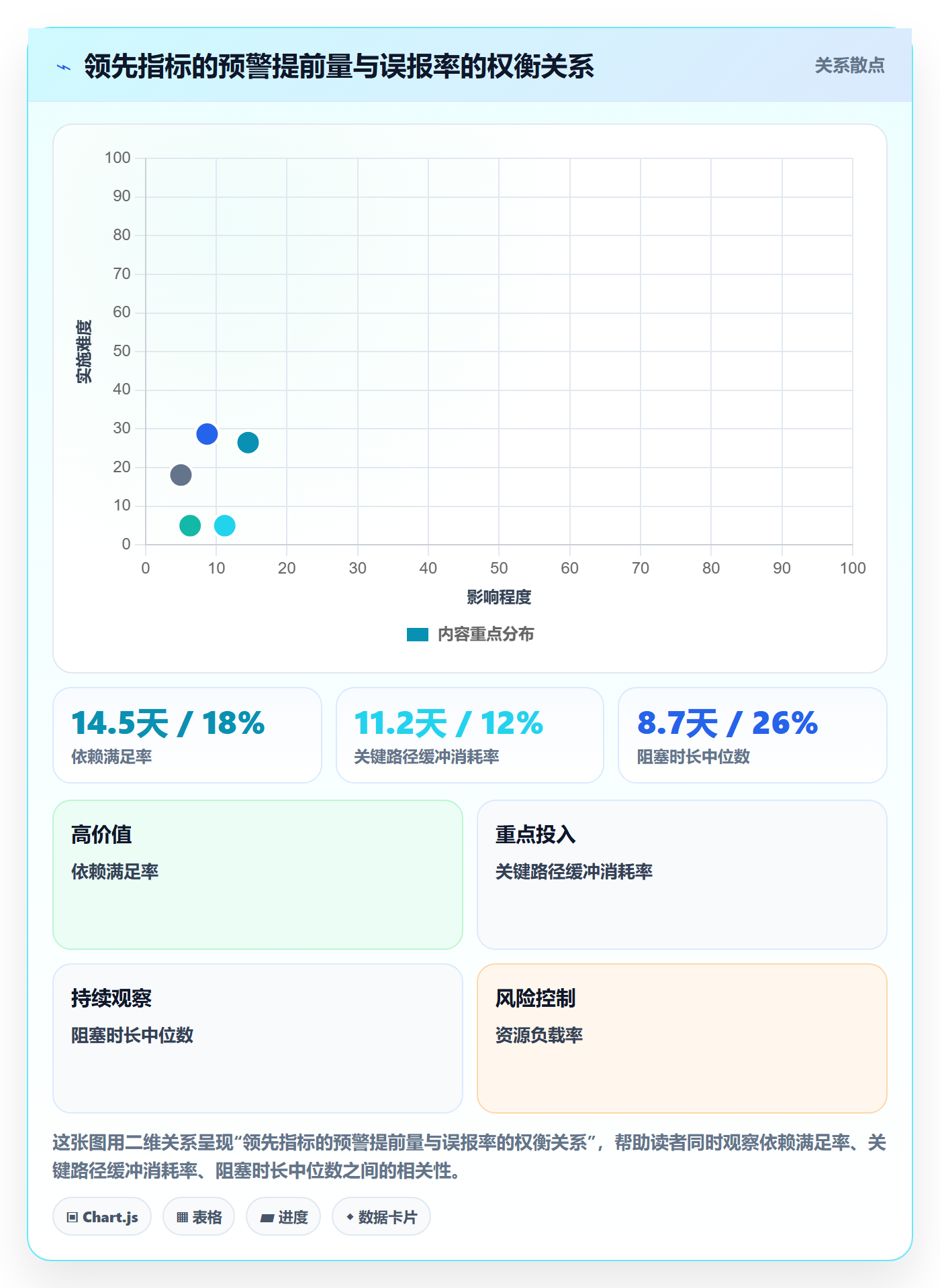延期流程与规范:项目成员任务执行风险控制关键指标