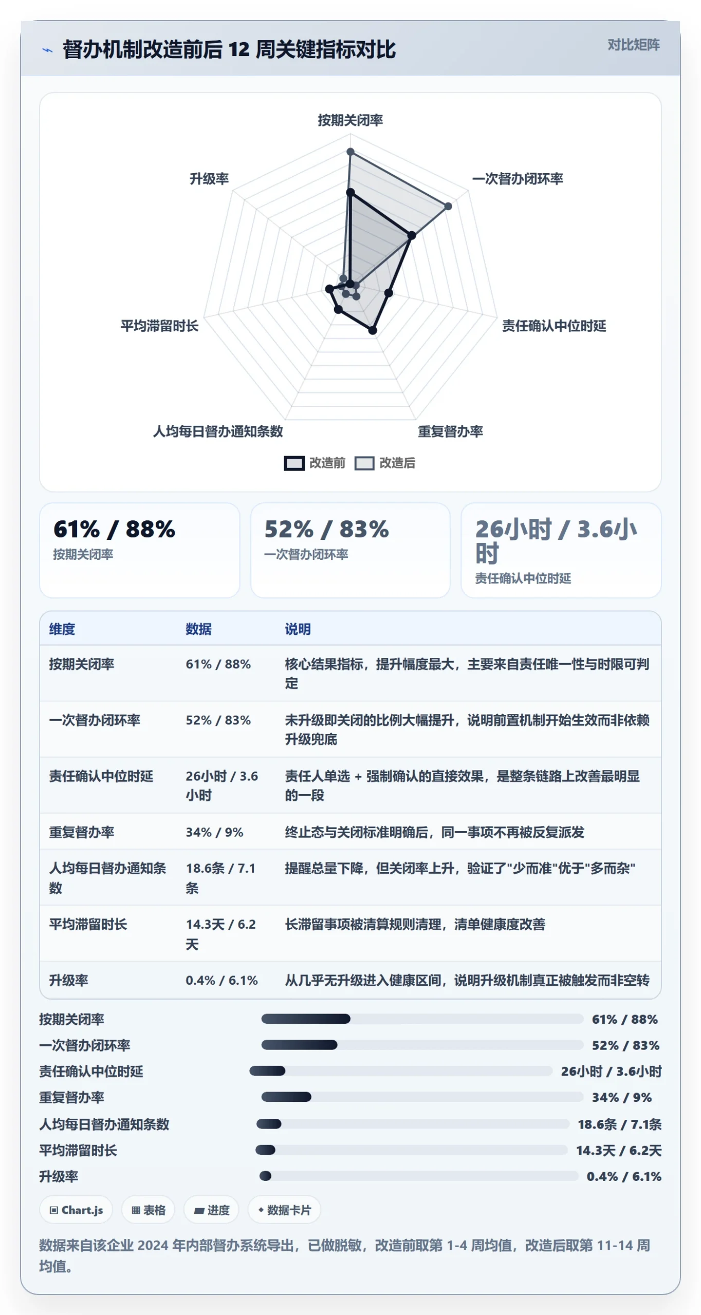 督办流程与规范:跨部门团队任务提醒落地方案关键指标